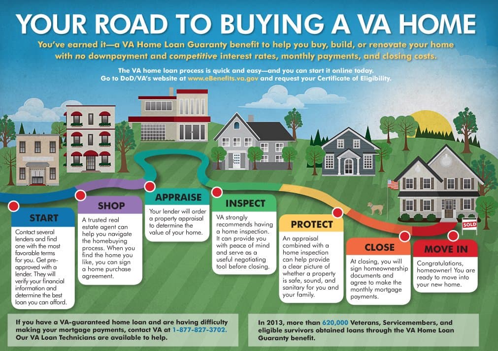 10 Essential Facts About How Much Is a VA Home Loan